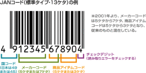 barcode